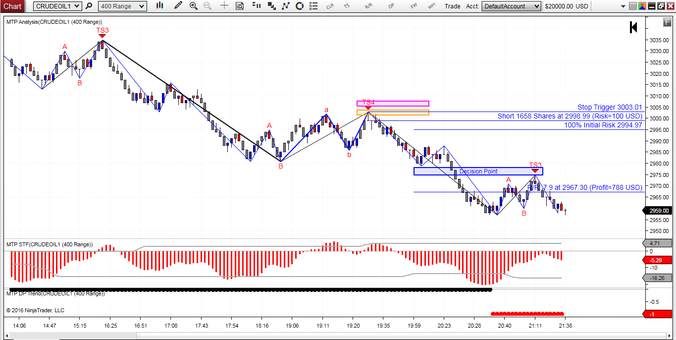 Rmo trading system