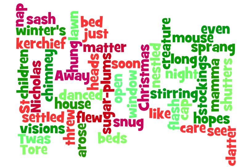Mrs. Ricker's Technology Blog Wordle of the Week
