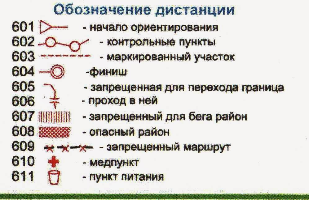 Знаки спортивного ориентирования картинки