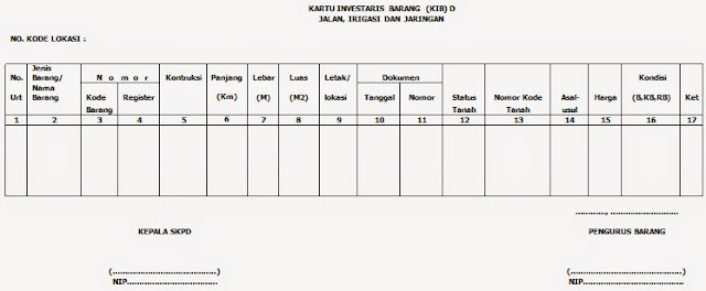 Petunjuk Cara Pengisian Kib D Kartu Inventaris Barang