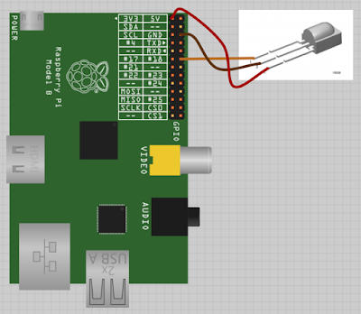 Πως να φτιάξεις ένα Entertainment System με το Raspberry Pi (και το NES) 5