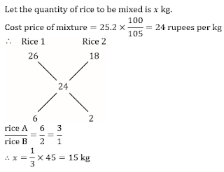 Test of the Day for IBPS RRB Mains 2017 |_8.1