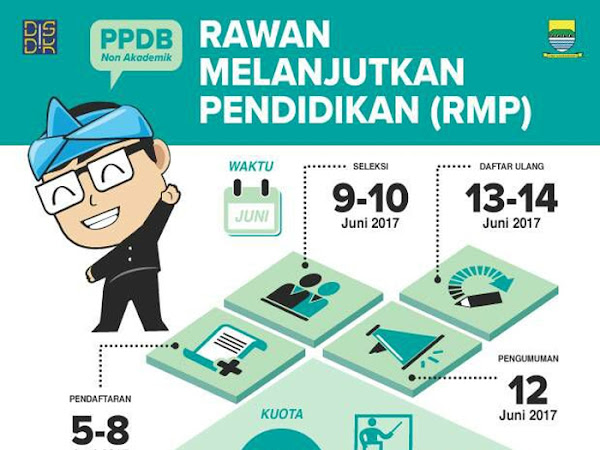 Pendaftaran PPDB Kota Bandung 2017 Jalur Non Akademik RMP