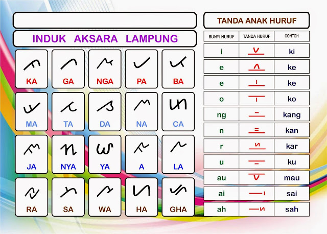 Aksara Lampung - LAMPUNG COMMUNICATIONS