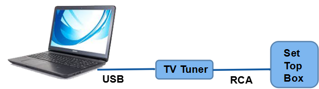 Driver Tv Tuner Gadmei Utv380 Untuk Windows 8 Driver Tv Tuner Gadmei Utv380 Untuk Windows 8