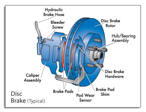 Mechanical Engineering: Parts of a disc brake