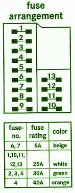 wiring free: Fuse Box Diagram Mercedes C230