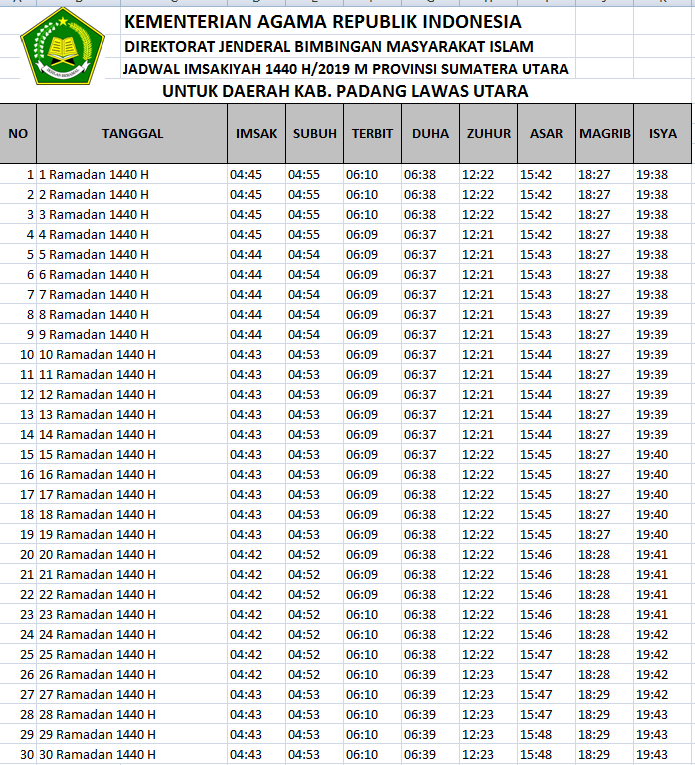 Jadwal Buka Puasa Dan Imsakiyah Padang Lawas Utara 1440 H 2019 Operator Sekolah
