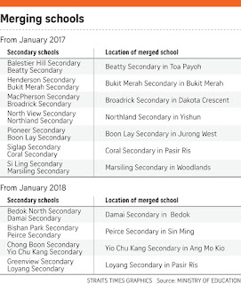 secondary schools merge school singapore due falling cohort sizes whittled mergers series