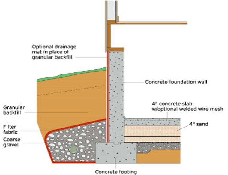 GLASS FIBER REINFORCED CONCRETE