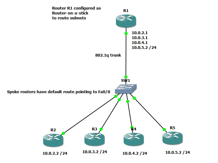 gns3 routers gns3 routers