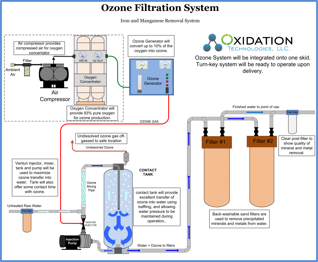 Treatment Air Ozon Terbaik PABRIK OZONE BANDUNG
