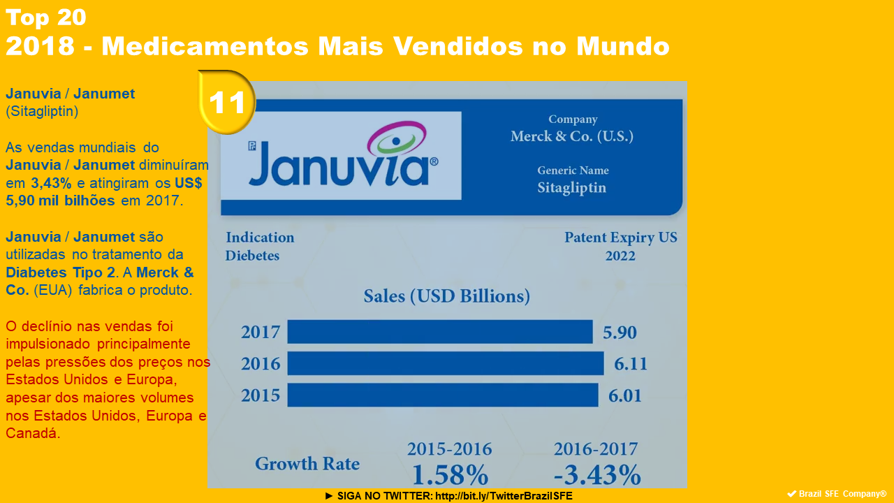 Brazil SFE Company® Januvia Janumet Top 20 2018 Medicamentos