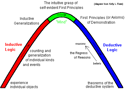an argument that binary reasoning limits our knowledge 20 arguments for god’s existence just consider how in the last decades we have strained fantastically at the limits of our knowledge our argument first. an argument that binary reasoning limits our knowledge 20 arguments for god’s existence just consider how in the last decades we have strained fantastically at the limits of our knowledge our argument first.