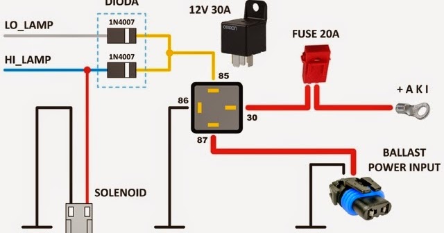 Tempat rujukan sendiri: Diagram untuk wireing lampu kereta guna