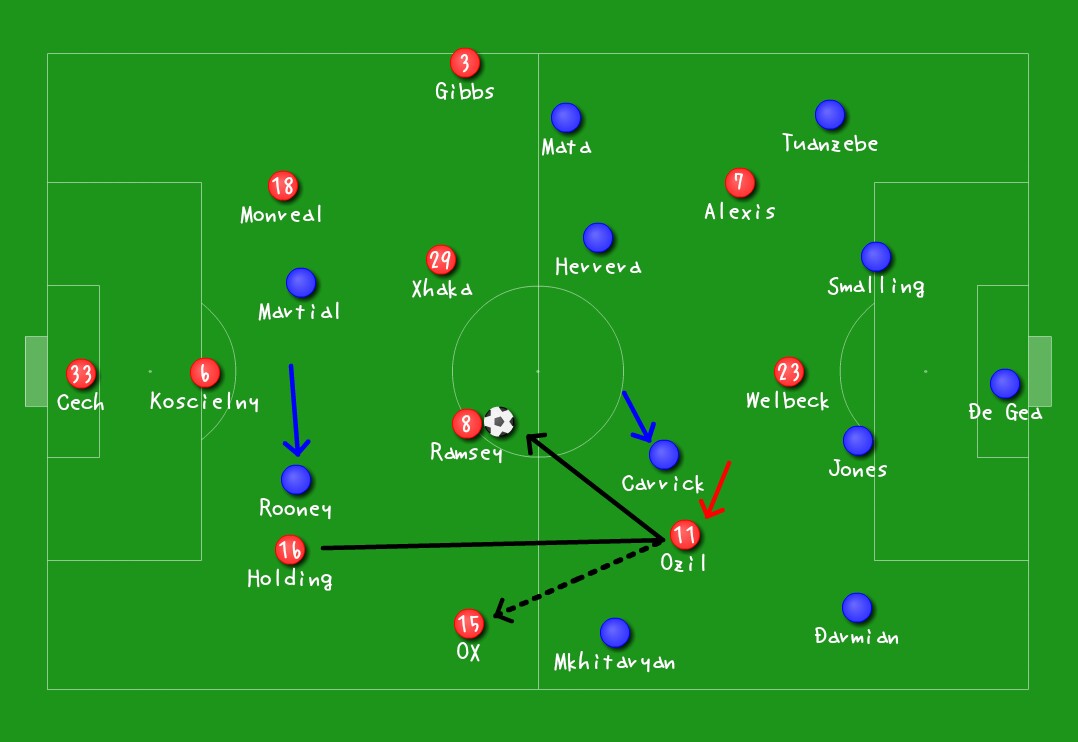 アーセナル 対 マンチェスター ユナイテッド