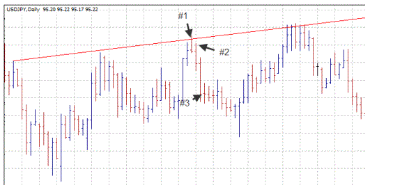 Daily swing trading system