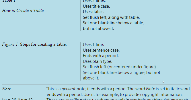 General Guidance On Data Displays