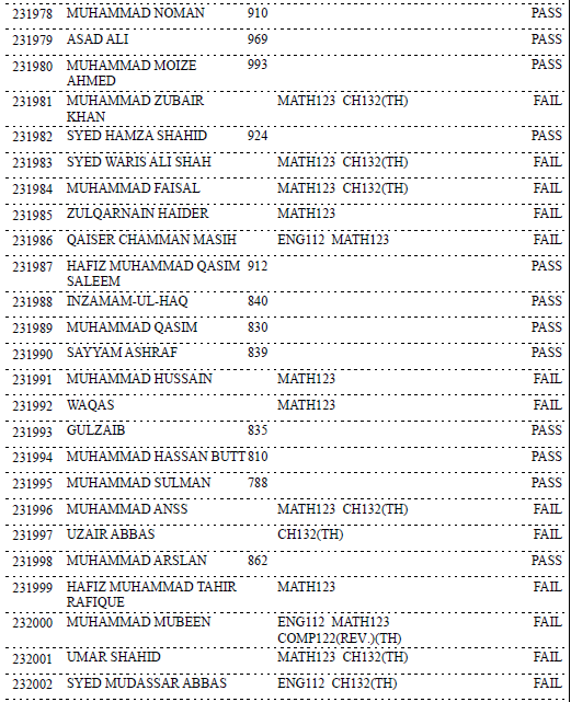 Gazette MALAYSIAN INSTITUTE OF TECHNOLOGY, SALAMAT PURA, DAROGHAWALA
