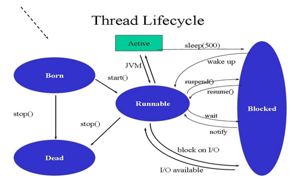 What is THREAD in JAVA ? - Programming Language Interview Questions ...