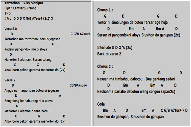 chord lagu simalungun Tortorhon Cord lirik Lagu