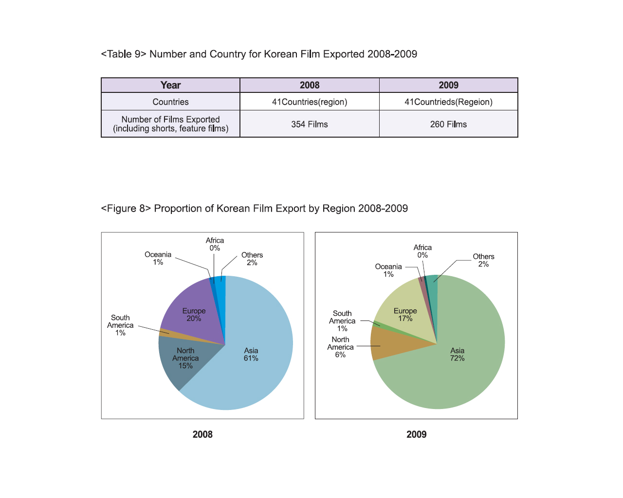 SCREENVILLE South Korea Exports World Cinema Stats (19)