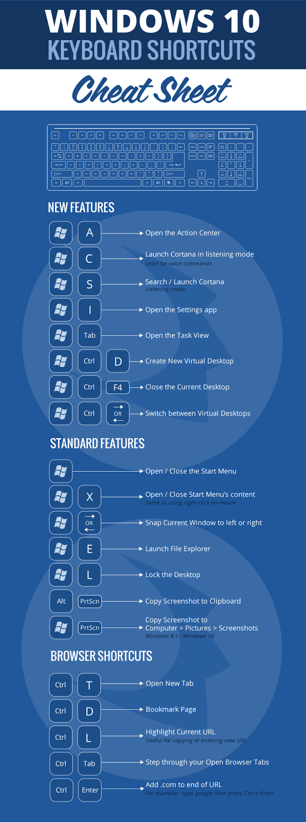 Windows 10 Keyboard Shortcuts