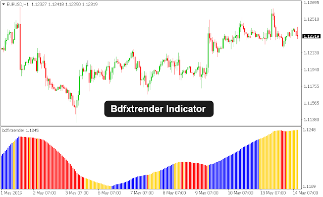 Download indikator forex bandit flash system
