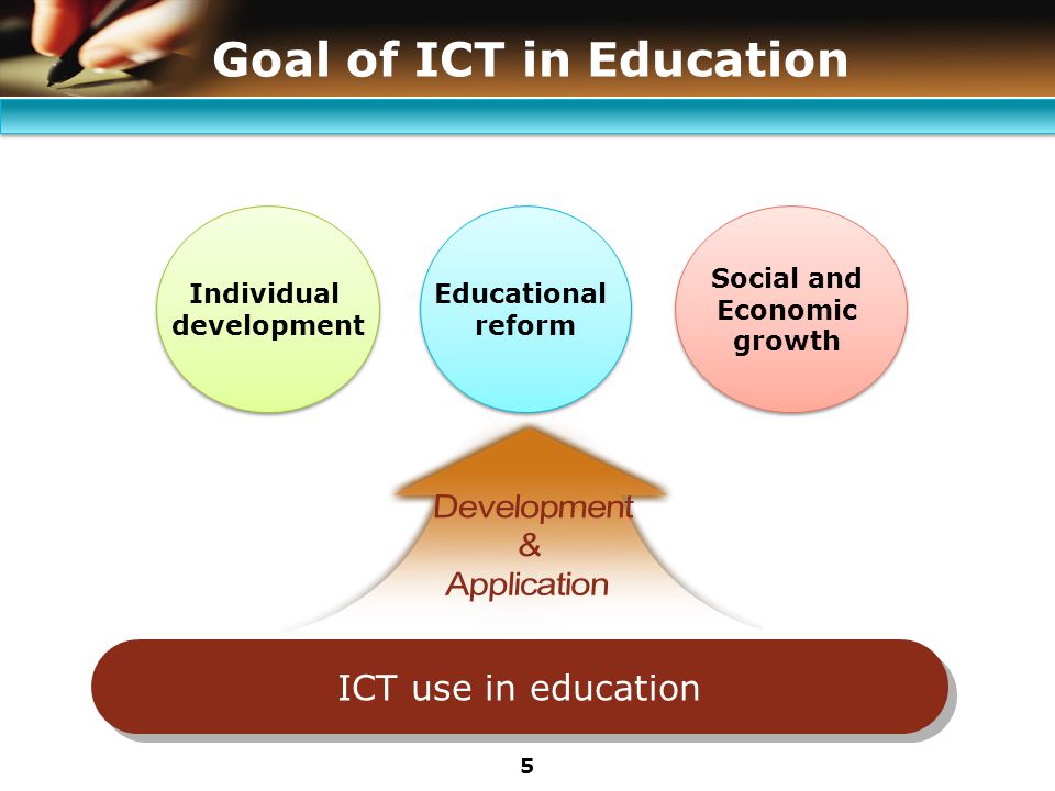 Ict картинки. Ict in foreign language teaching. Ict in foreign language teaching. Technological pedagogical content knowledge. The role of internet in teaching english презентация.