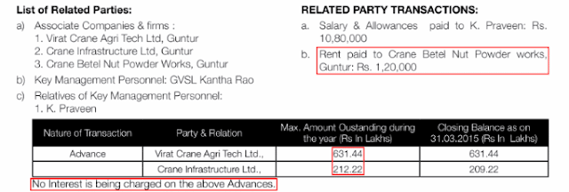 Virat Crane Industries Fundamental Analysis Dr Vijay Malik