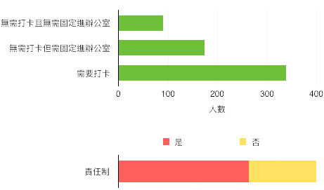 圖說明