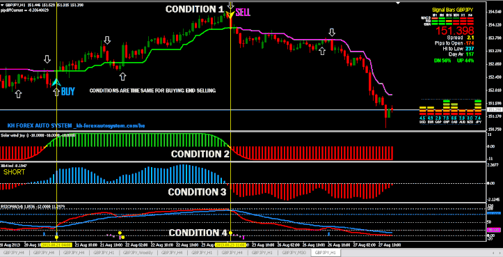 Zero loss forex trading system