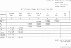 Naik Gaji Ptt Dki Jakarta Makin Happy Gajibaru Com