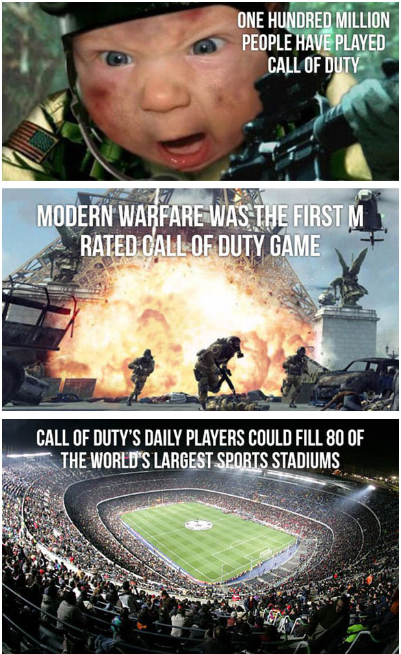 FAKTA KOT - Fakta Menarik Mengenai Game Call Of Duty (10 
