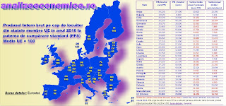 Topul statelor UE după PIB-ul pe cap de locuitor și venitul pe cap de locuitor.