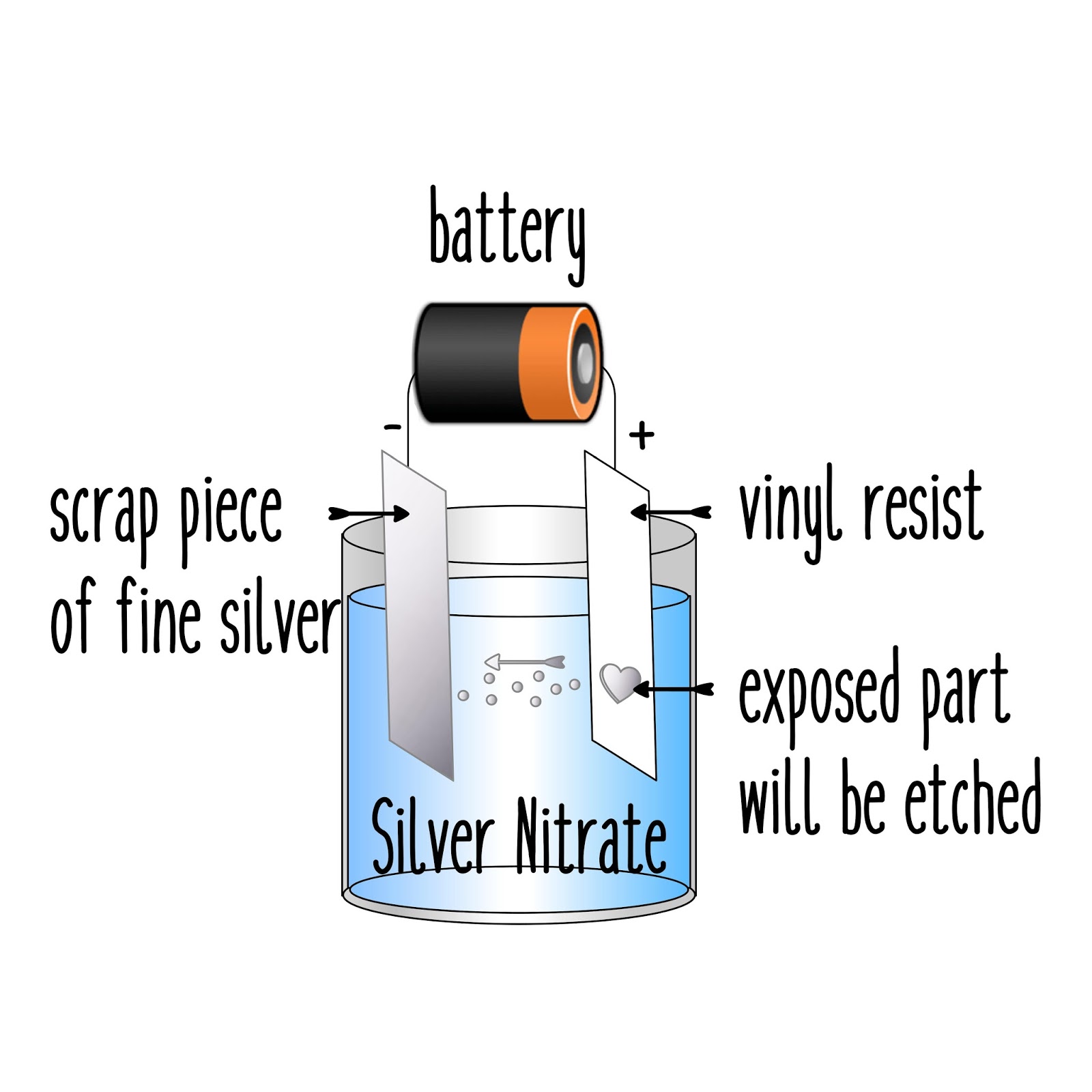 Silhouette UK Two techniques for Etching Sterling Silver