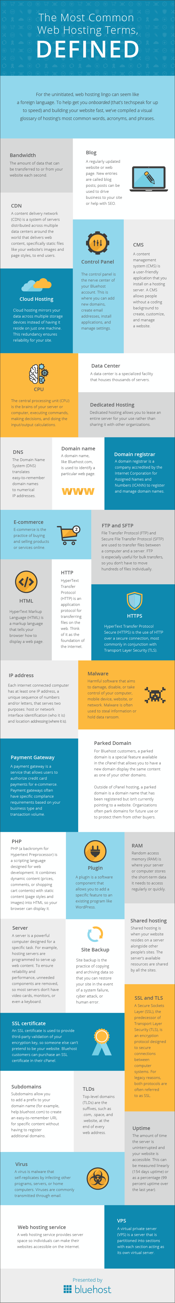 35 Common Web Hosting Terms, Defined - #infographic