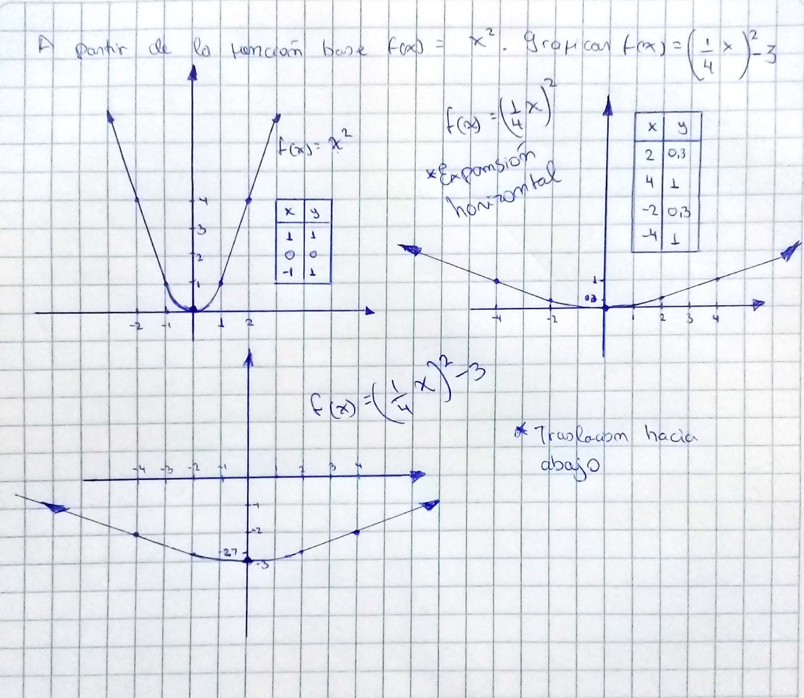 EXPANSIÓN HORIZONTAL