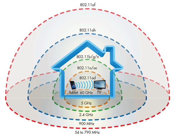 Warodom Werapun IEEE 802 11 2 warodom-werapun-ieee-802-11-2