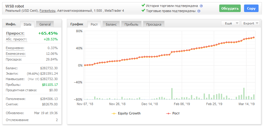 графики инвестиций. робофорекс вебтрейдер. альфа форекс инвестиции. коррекция в трейдинге. валютном отзывы.