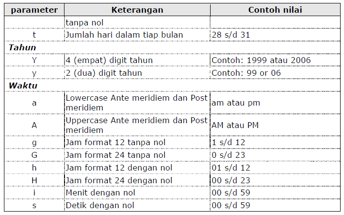 Score parameters. Score parameters