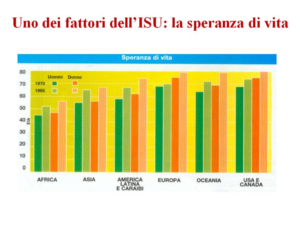 Prof Fiumicino I MEDIA IL PIL E L'ISU