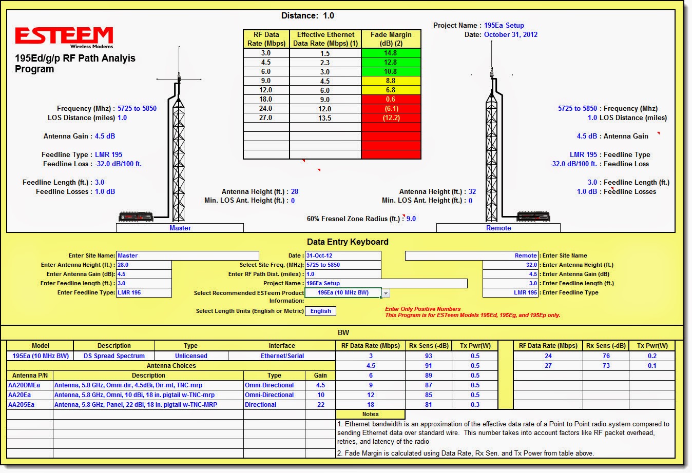Industrial Networking Solutions Tips and Tricks Estimate RF Data Rates
