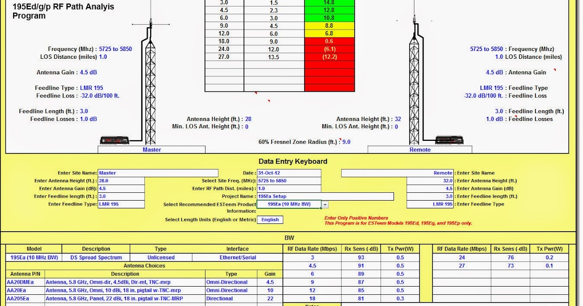 Industrial Networking Solutions Tips and Tricks Estimate RF Data Rates