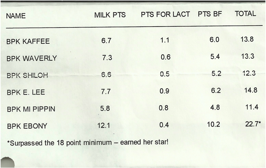 Kinder® Communique' Milk Testing
