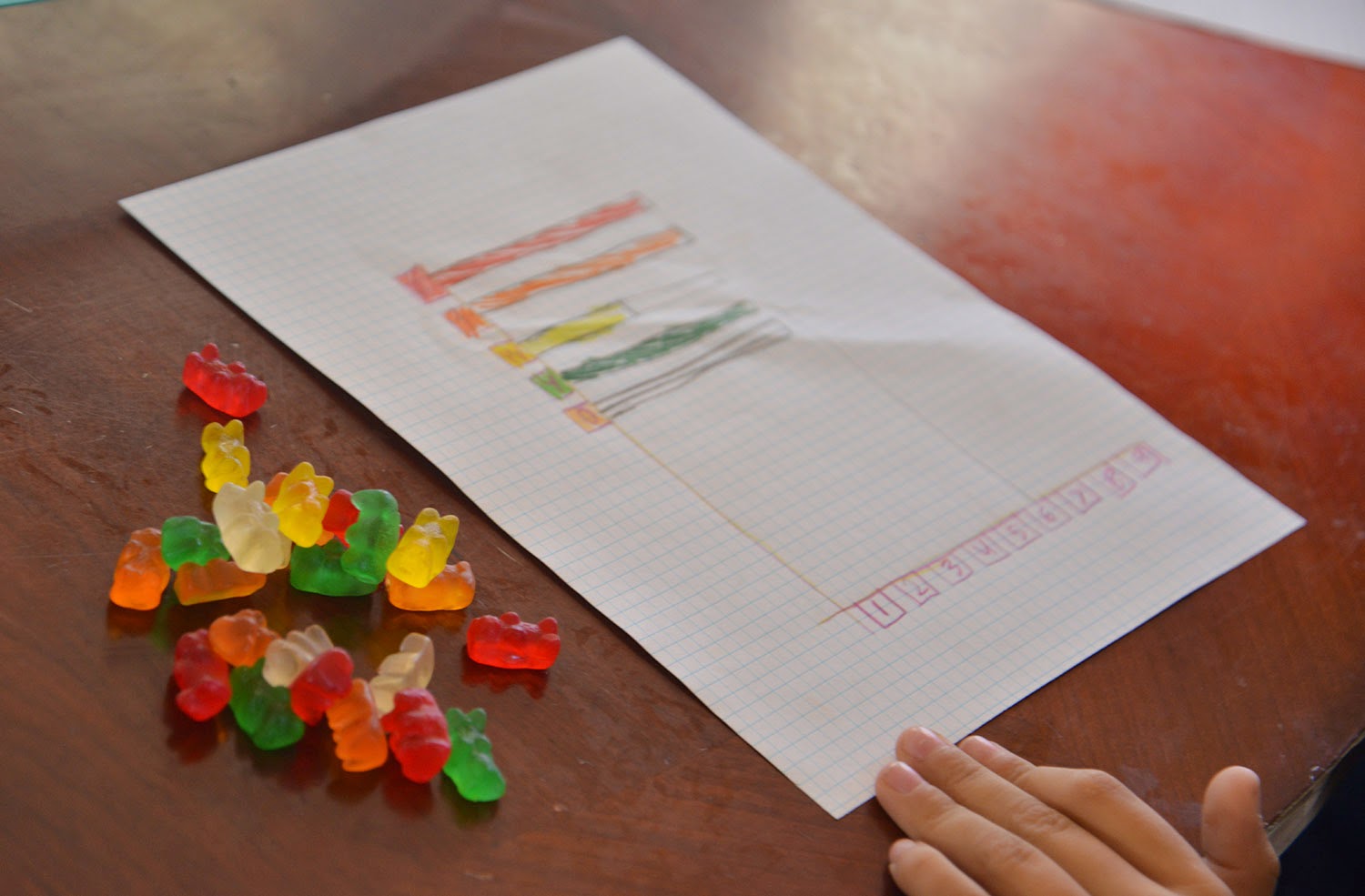 Gummy Bear Lab Graph