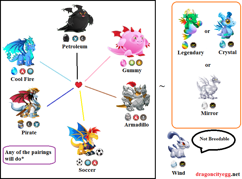 breed legacy dragon in dragon city breed legacy dragon in dragon city