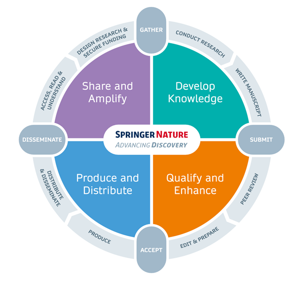 Springer Nature Springer Nature