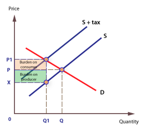 Microeconomics: Microeconomics Individual Assignment