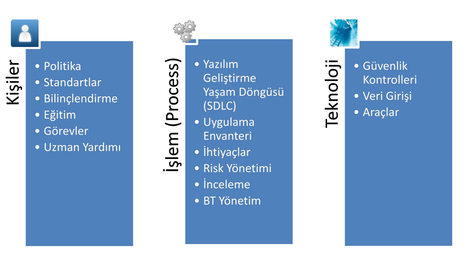 c-sap-test